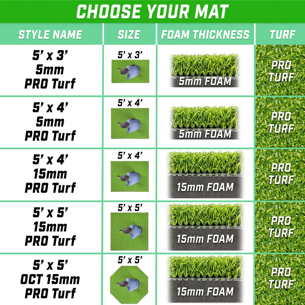 choose your mat size displaying 5 options, foam thickness and turf